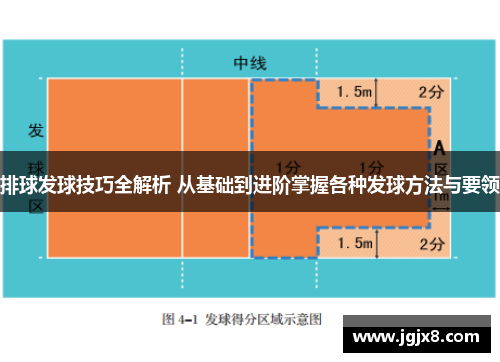 排球发球技巧全解析 从基础到进阶掌握各种发球方法与要领